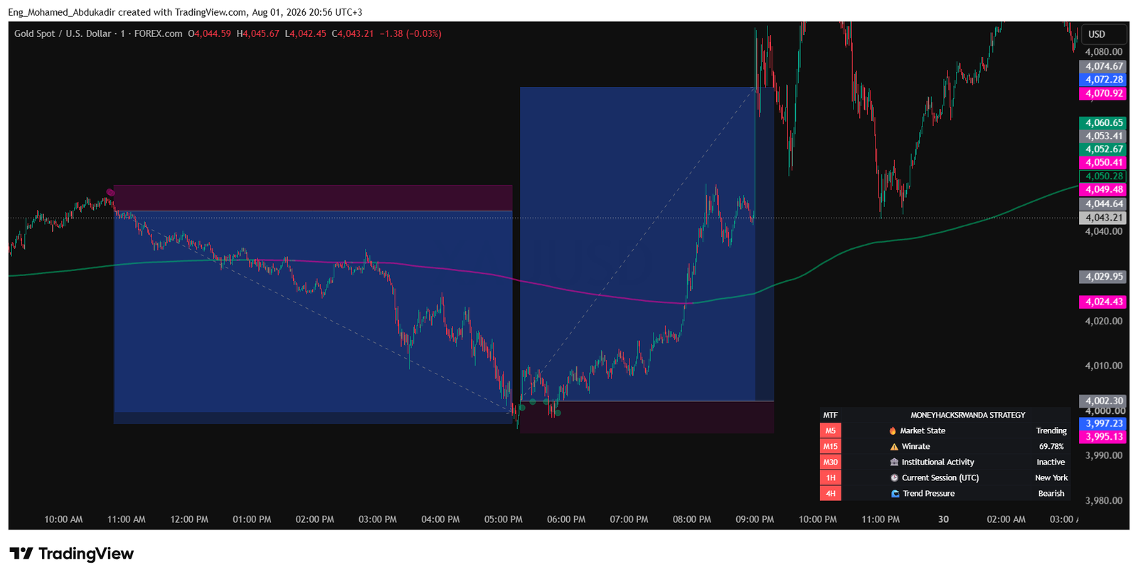 The Dot Reversal